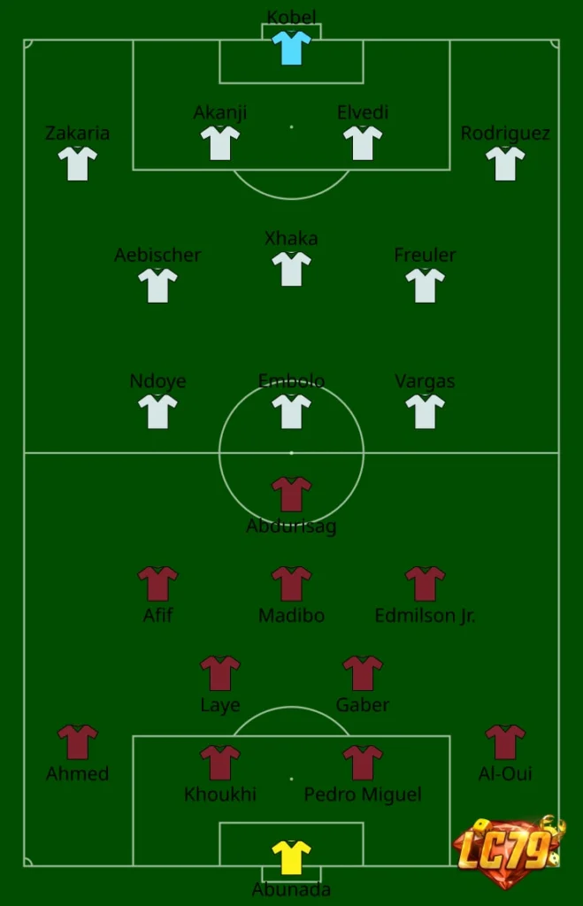 Sơ đồ trận Qatar 1-1 Switzerland tại World Cup 2026, ảnh đã đóng watermark LC79