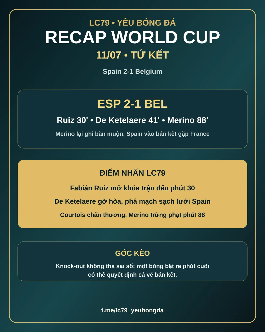 Recap World Cup 11/07: Merino đưa Spain vượt Belgium, bán kết gặp France