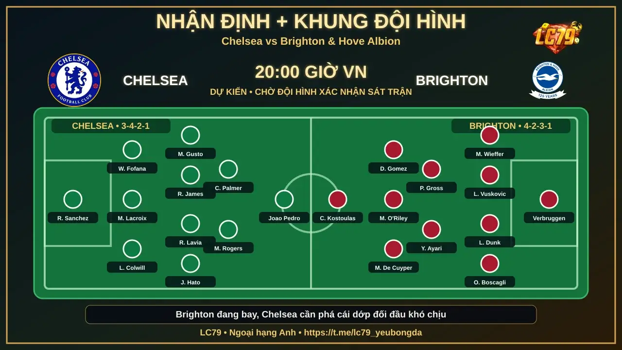 Đội hình dự kiến Chelsea vs Brighton & Hove Albion