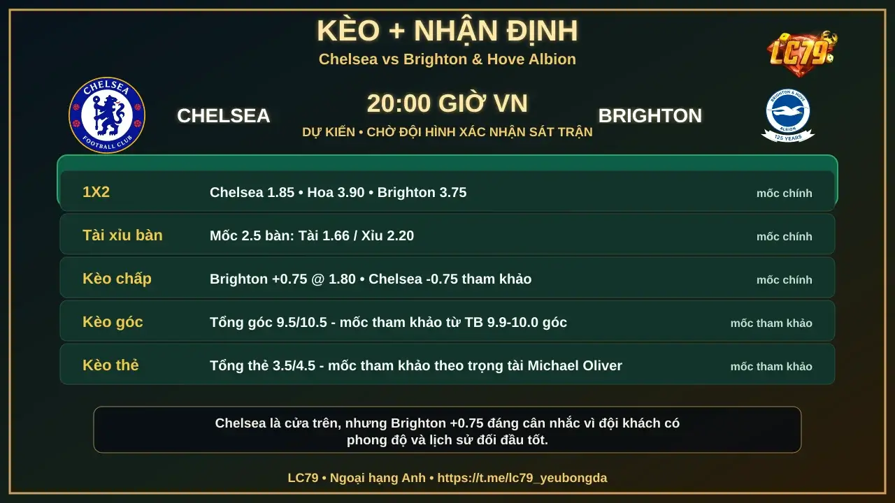 Kèo tham khảo Chelsea vs Brighton & Hove Albion